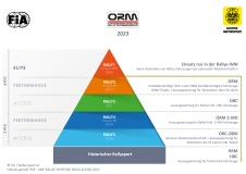 01-ORM-und-FIA-Rallye-Pyramide-2023